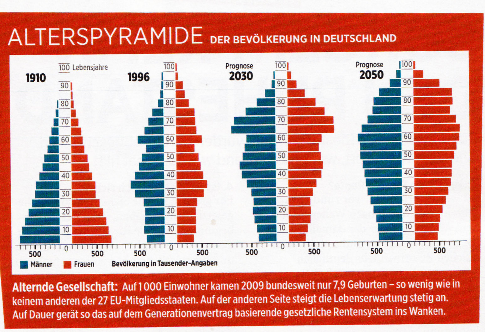 Population Pyramids Germany